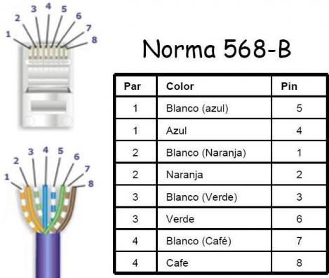 Armar Cable de RED